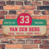 Van-den-Berg-naambord-koenmeloen-wit-mint-roze-muur rallybord